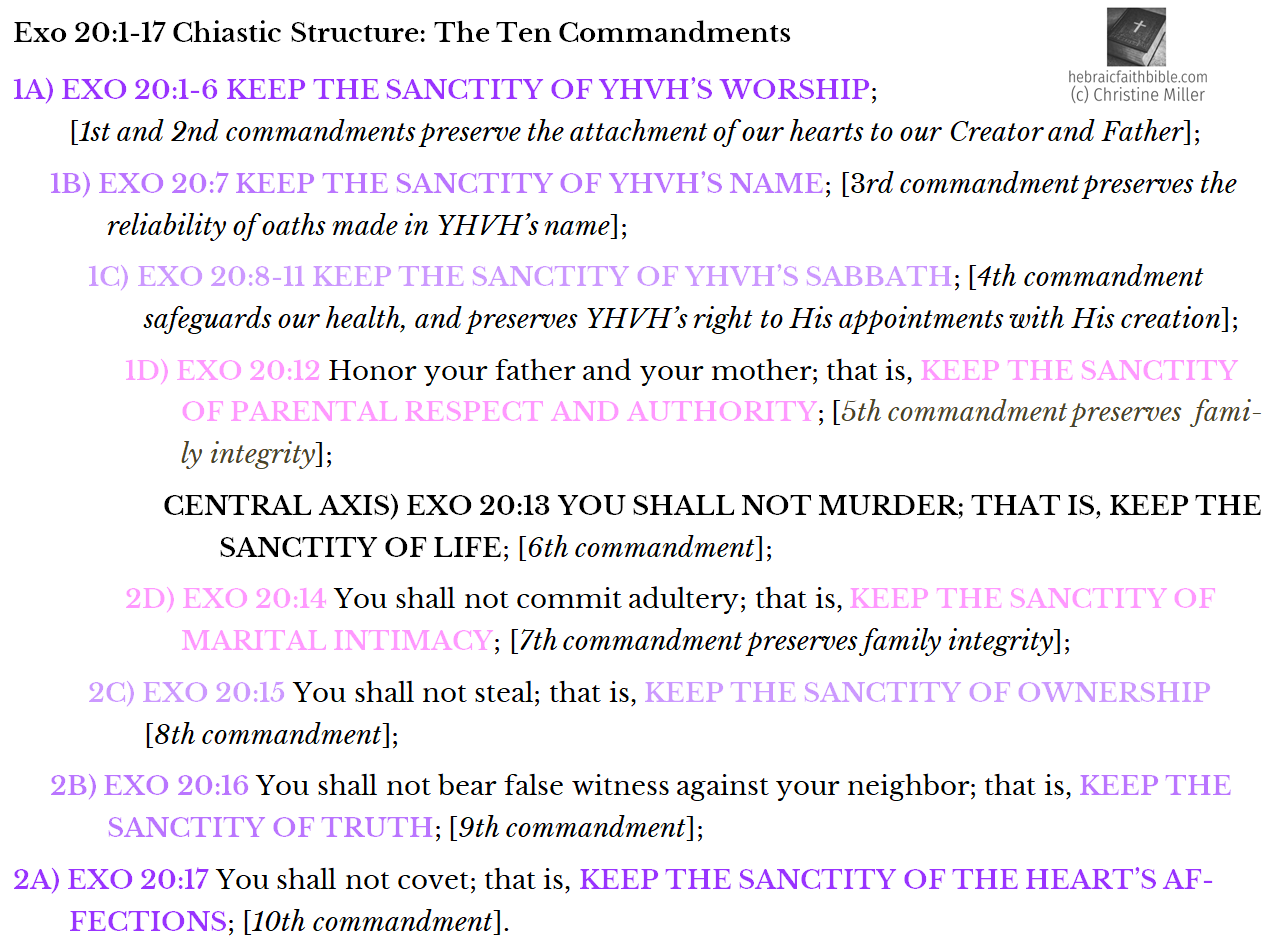 Exo 20:1-17 Ten Commandments Chiasm | hebraidfaithbible.com