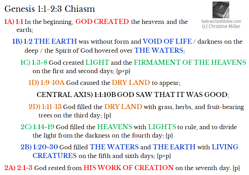 Gen 1:1-2:3 chiasm | hebraicfaithbible.com