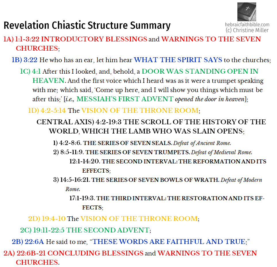 Revelation chiastic structure summary | hebraicfaithbible.com
