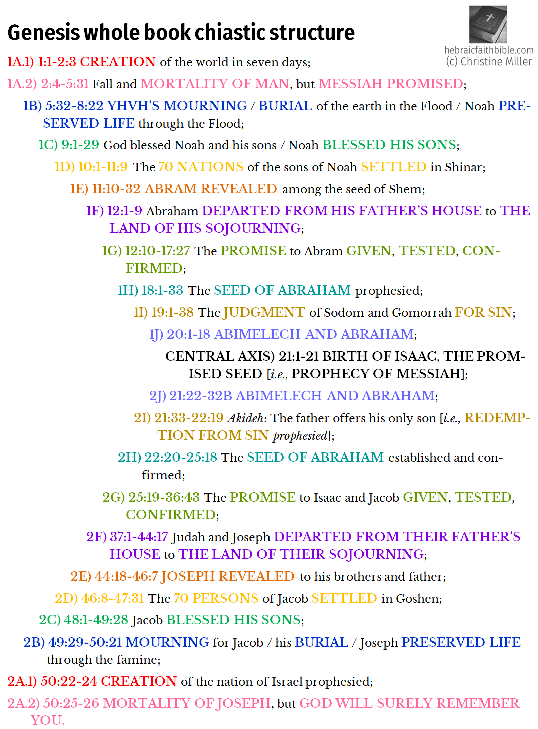The book of Genesis Chiastic Structure | hebraicfaithbible.com