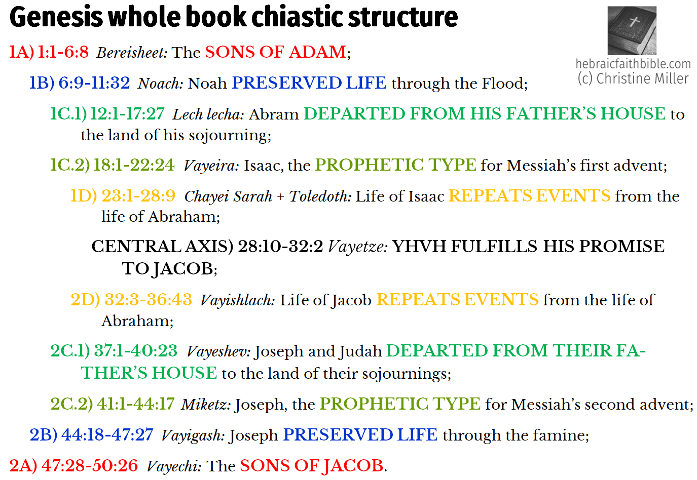 Book of Genesis Chiastic Structure | hebraicfaithbible.com