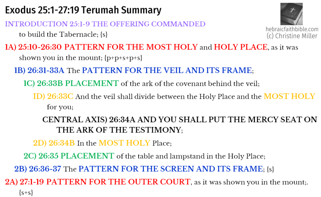 Exo 25:1-27:19 Terumah Chiasm Summary | hebraicfaithbible.com