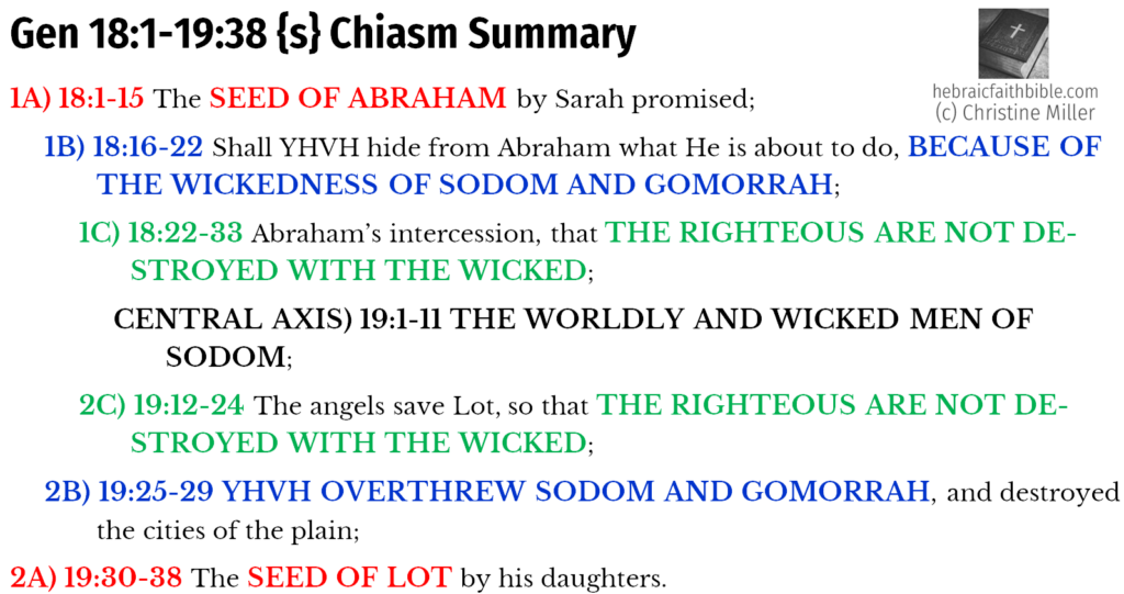 Gen 18:1-19:38 {s} Chiasm | hebraicfaithbible.com