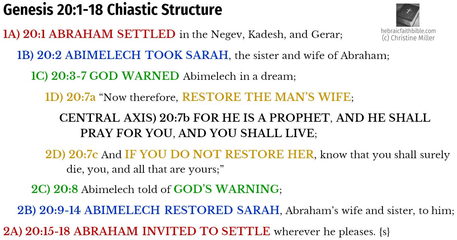 Gen 20:1-18 Chiasm | hebraicfaithbible.com