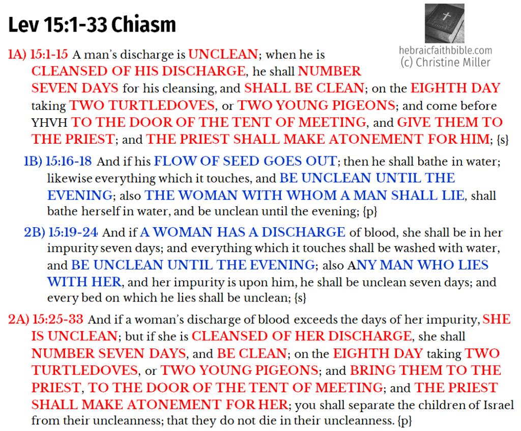 Lev 15:1-33 Chiasm | hebraicfaithbible.com