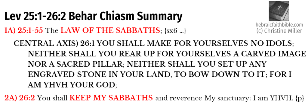 Lev 25:1-26:2 Behar Chiasm Summary | hebraicfaithbible.com
