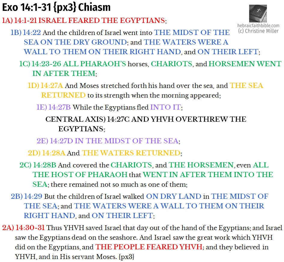 Exo 14:1-31 {px3} Chiasm
