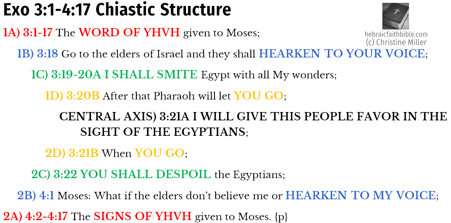 Exo 3:1-4:17 {p} Chiasm | hebraicfaithbible.com