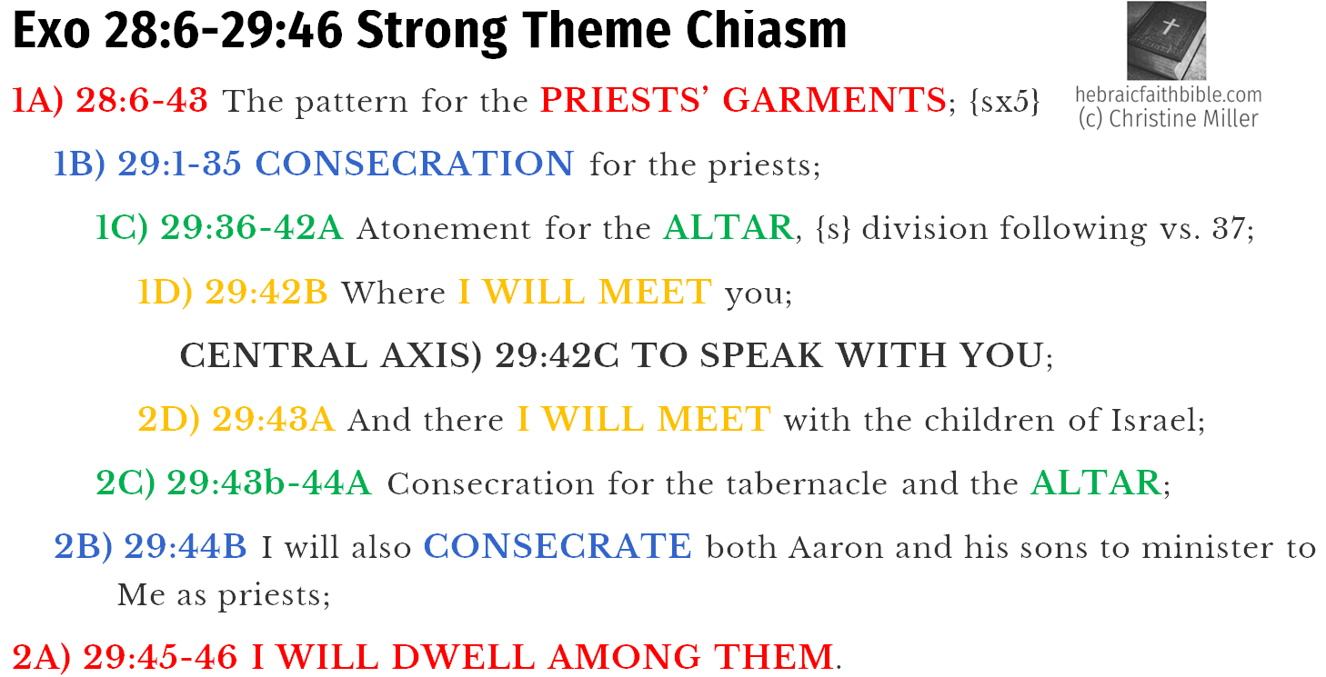 Exo 28:6-29:46 Strong Theme Chiasm | hebraicfaithbible.com