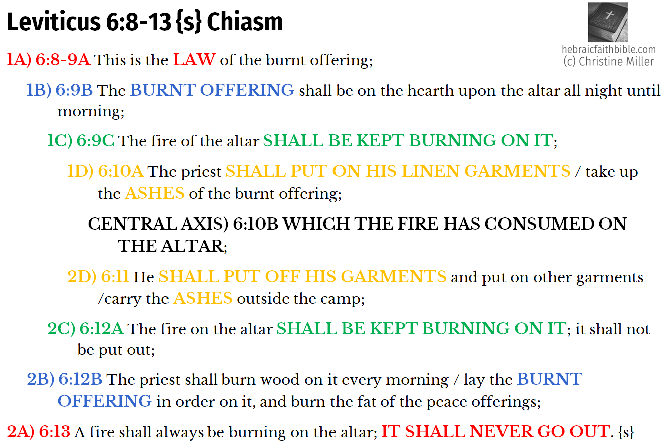 Lev 6:8-13 {s} Chiasm | hebraicfaithbible.com