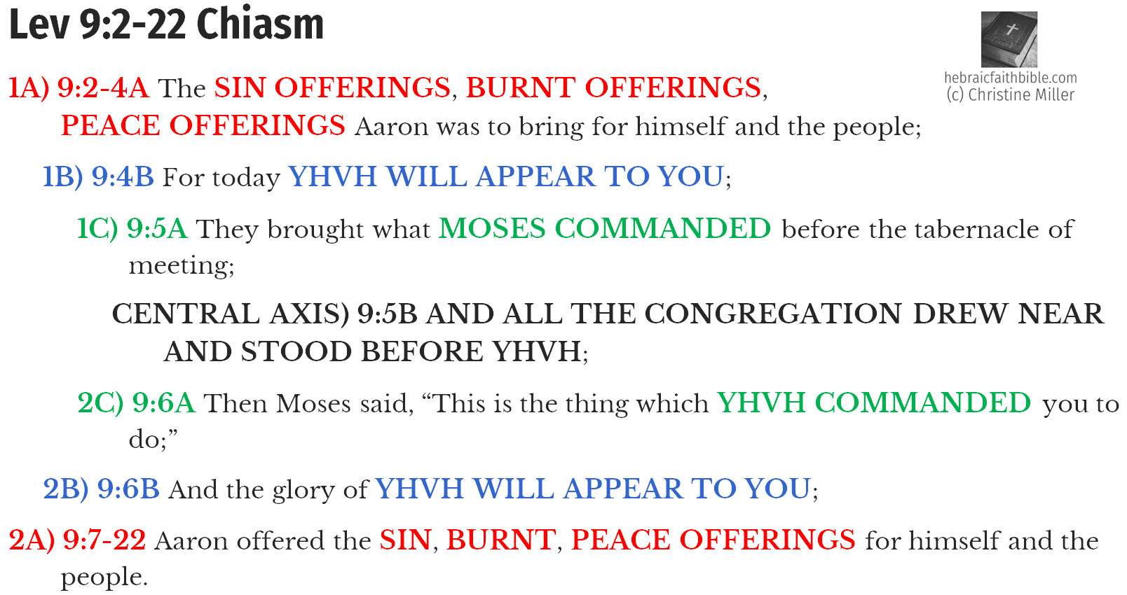 Lev 9:2-22 Chiasm | hebraicfaithbible.com
