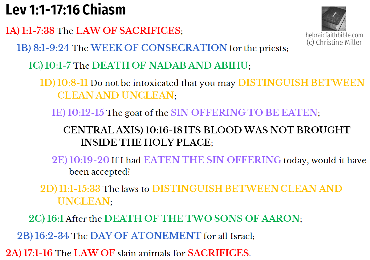 Lev 1:1-17:16 Chiasm | hebraicfaithbible.com