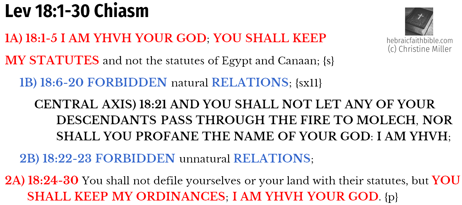 Lev 18:1-30 Chiasm | hebraicfaithbible.com