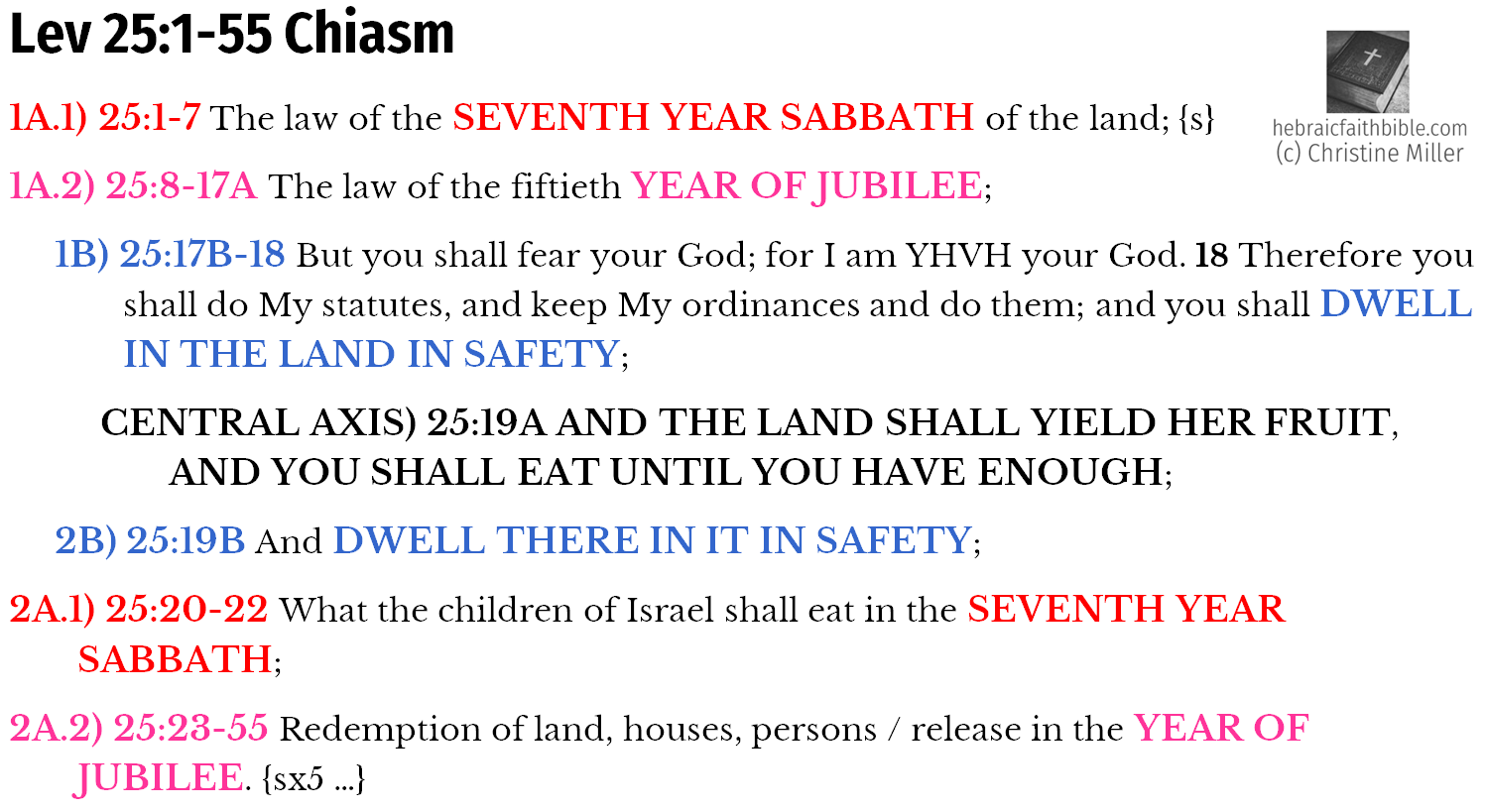 Lev 25:1-55 Chiasm | hebraicfaithbible.com