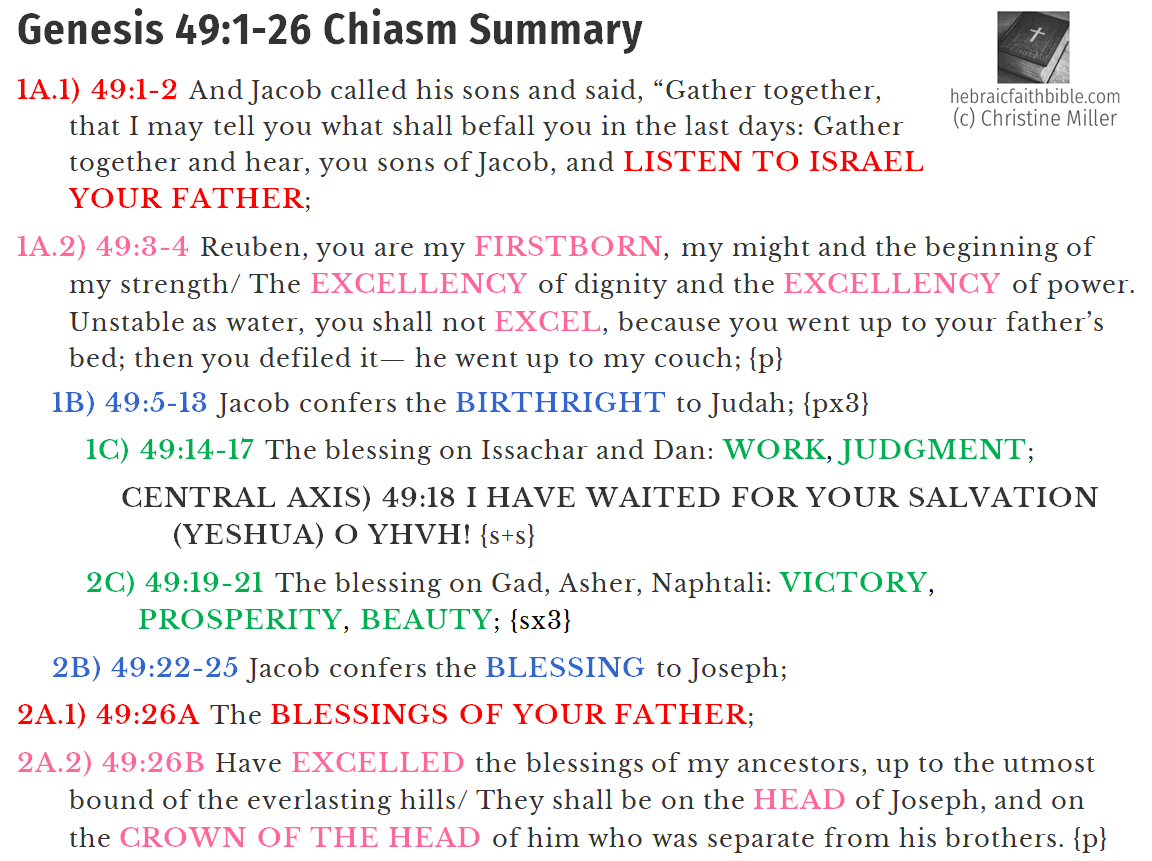 Gen 49:1-26 Chiasm | hebraicfaithbible.com