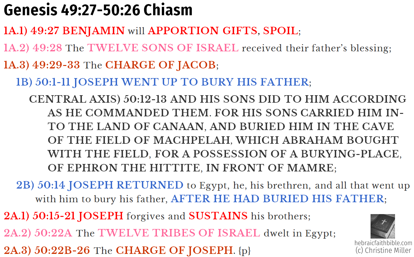 Gen 49:27-50:26 Chiasm | hebraicfaithbible.com
