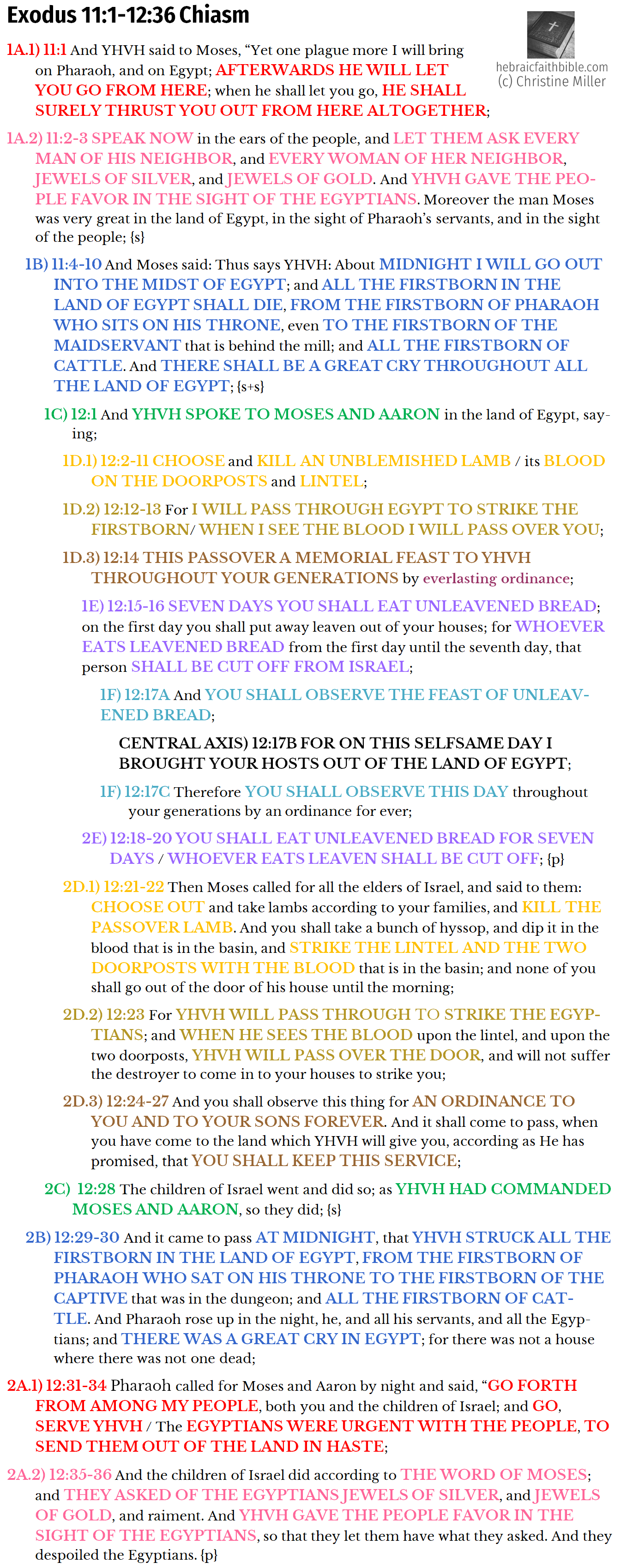Exo 11:1-12:36 Chiasm | hebraicfaithbible.com