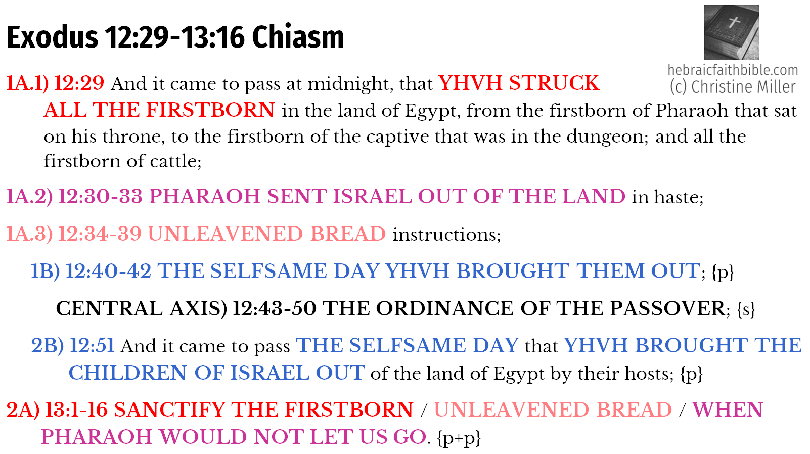 Exo 12:29-13:16 Chiasm | hebraicfaithbible.com