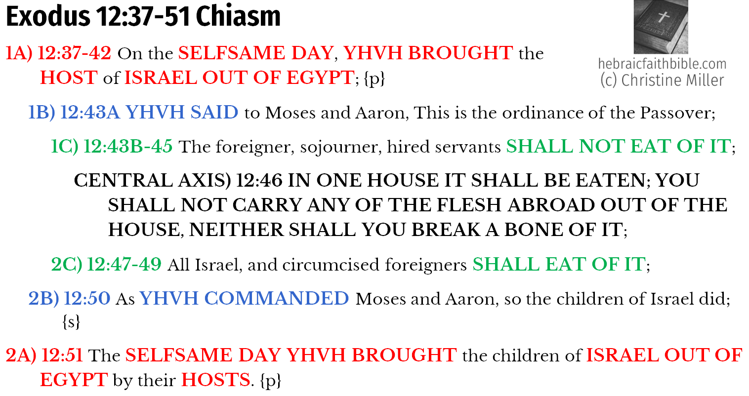 Exo 12:37-51 Chiasm | hebraicfaithbible.com