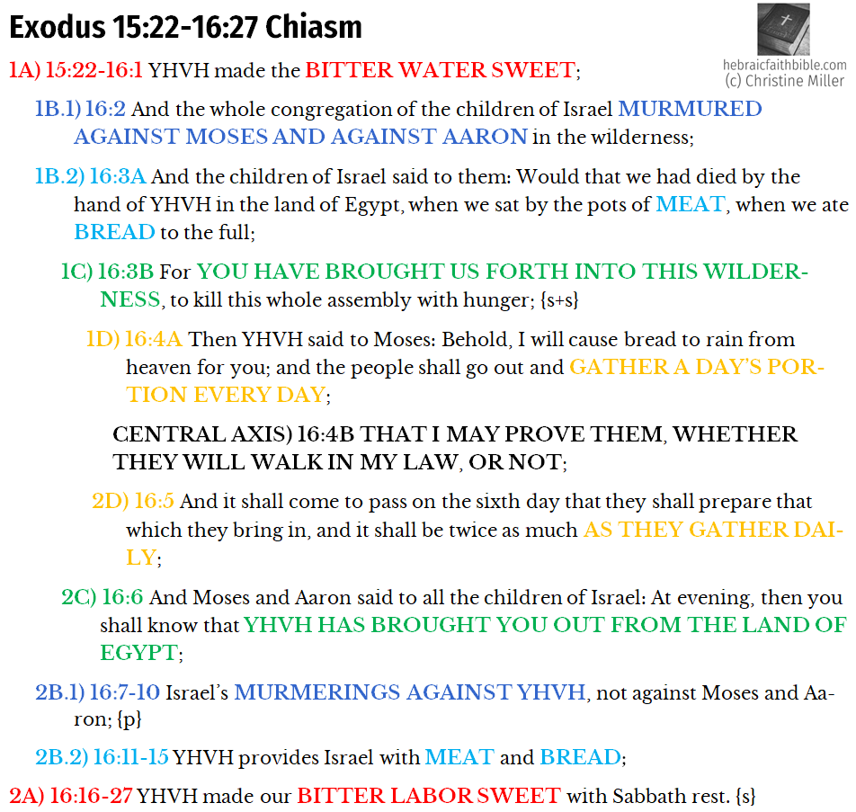 Exo 15:22-16:27 Chiasm | hebraicfaithbible.com