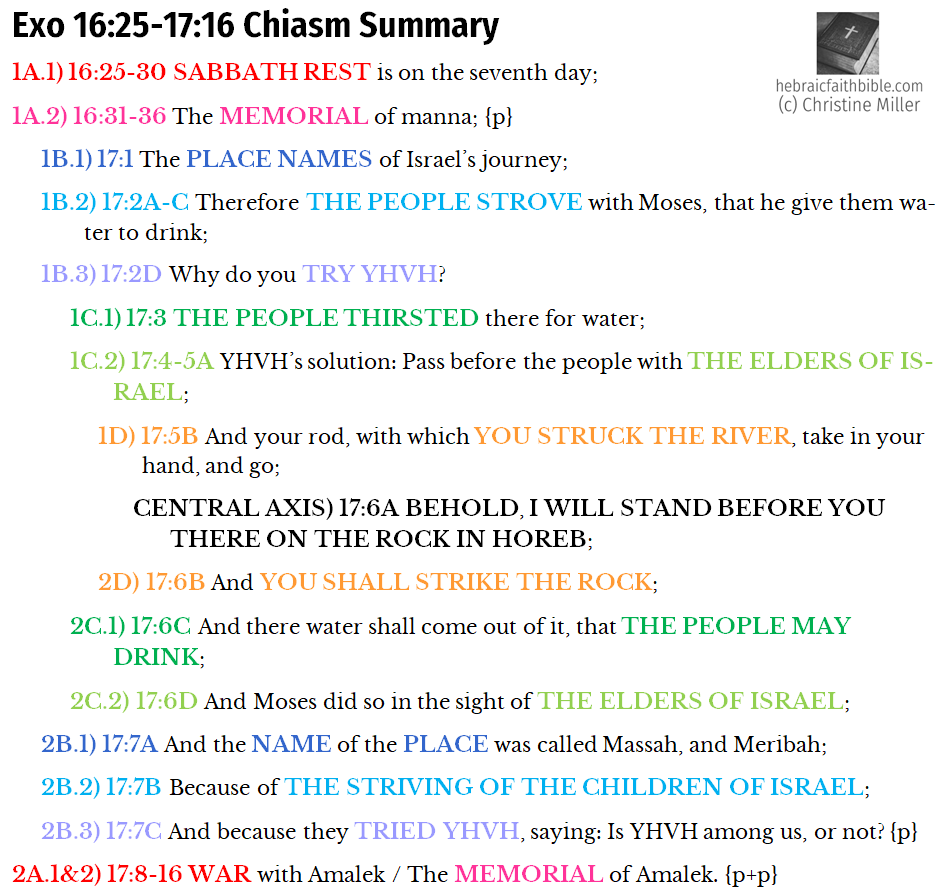 Exo 16:25-17:16 Chiasm | hebraicfaithbible.com