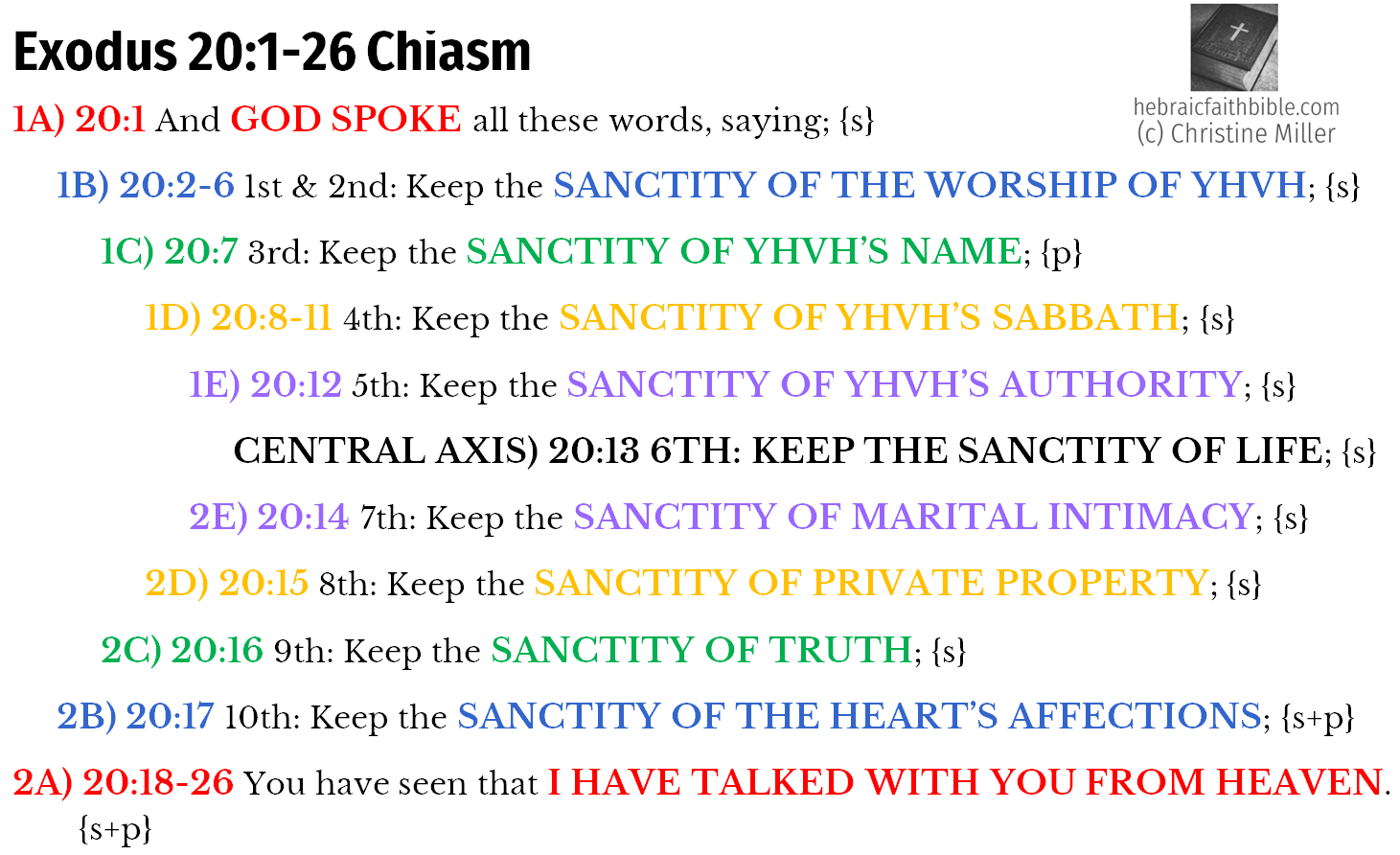 Exo 20:1-16 Chiasm | hebraicfaithbible.com