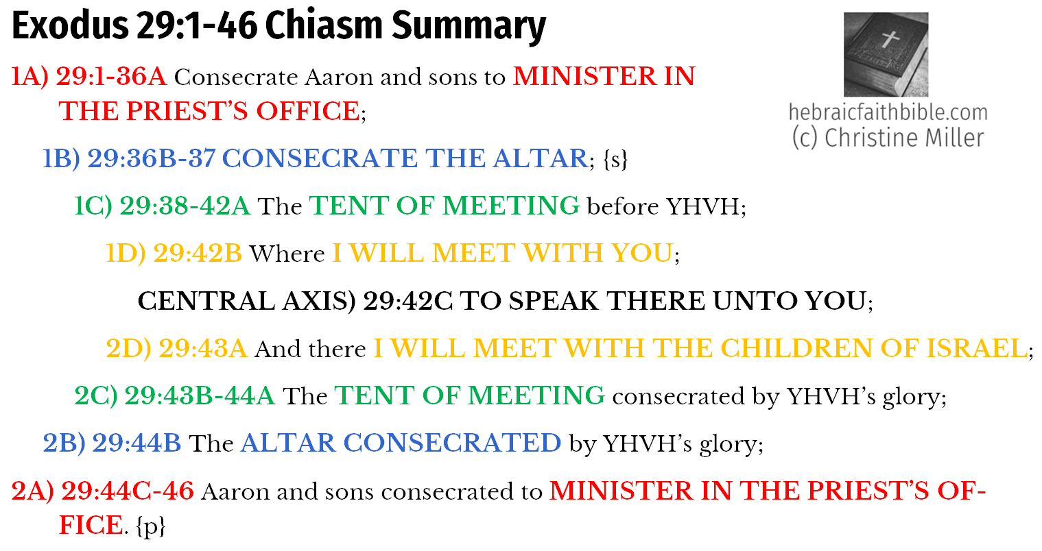 Exo 29:1-46 Chiasm | hebraicfaithbible.com