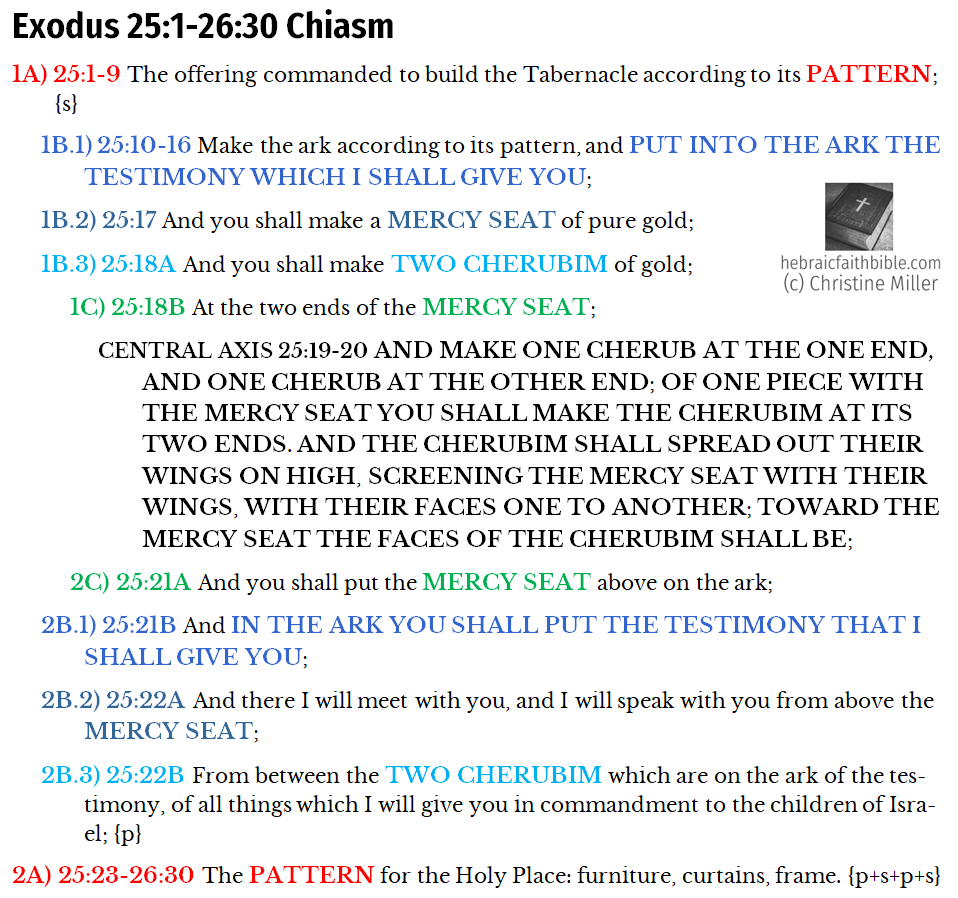 Exo 25:1-26:30 Chiasm | hebraicfaithbible.com
