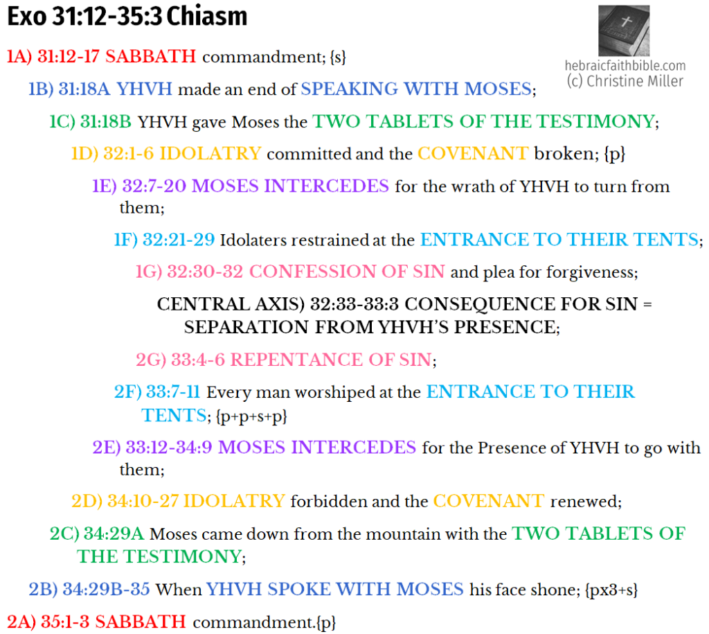 Exo 31:12-35:3 Chiasm | hebraicfaithbible.com