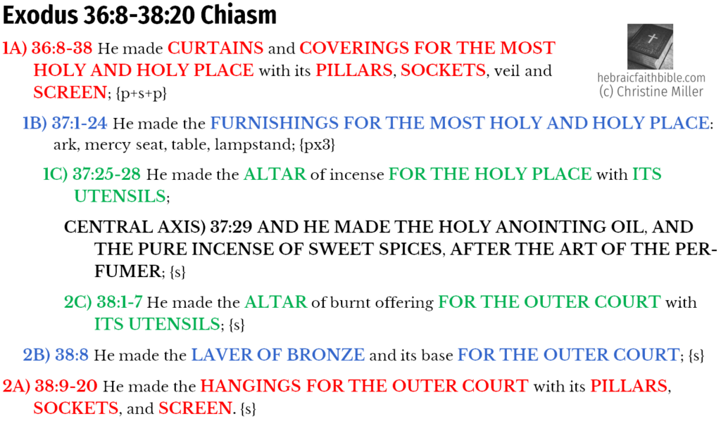 Exo 36:8-38:20 Chiasm | hebraicfaithbible.com