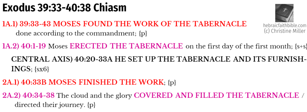 Exo 39:33-40:38 Chiasm | hebraicfaithbible.com