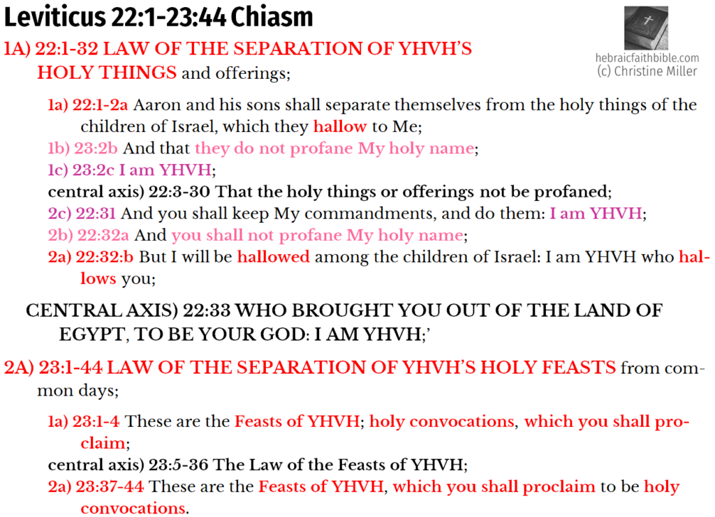 Leviticus 22:1-23:44 Chiasm | hebraicfaithbible.com