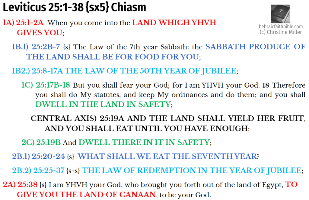 Lev 25:1-38 Chiasm | hebraicfaithbible.com