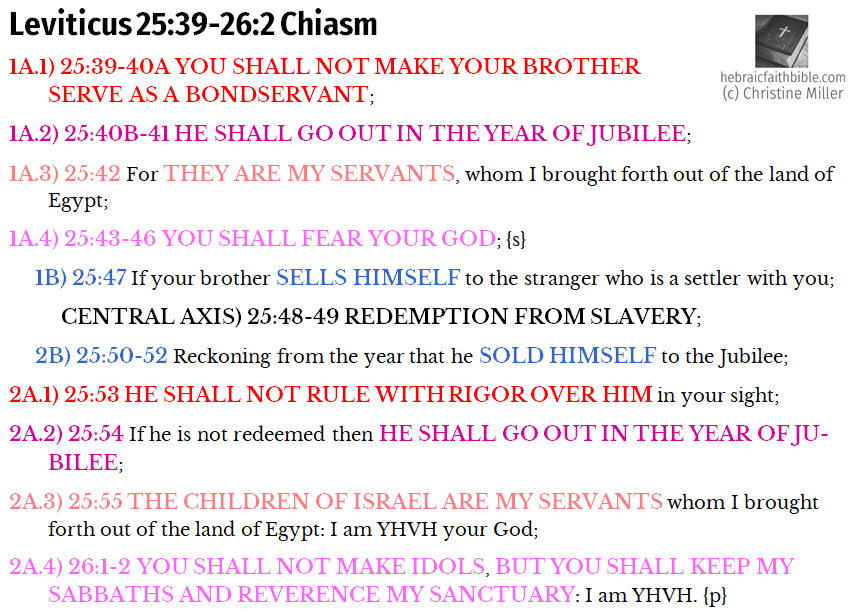 Lev 25:39-26:2 Chiasm | hebraicfaithbible.com