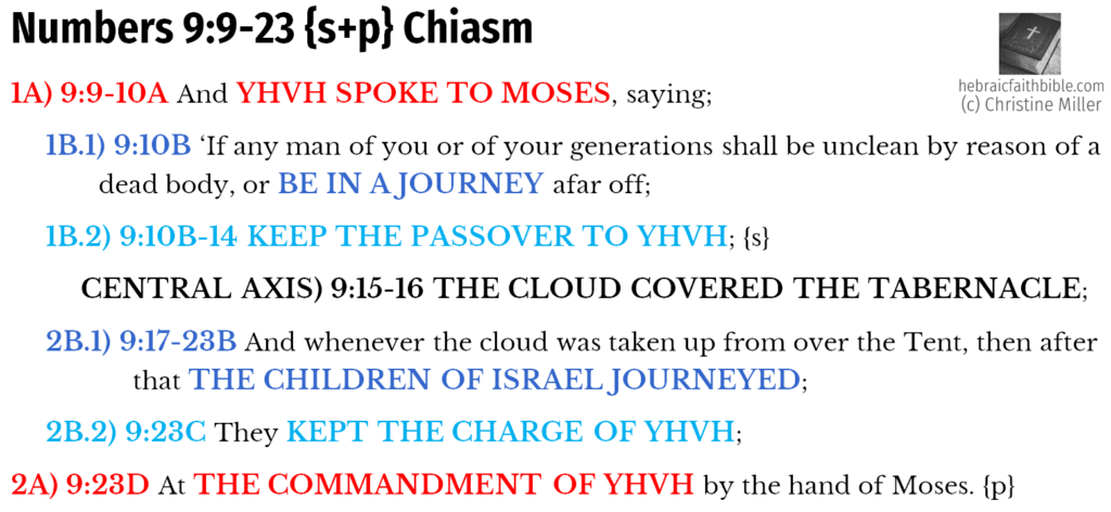 Num 9:9-23 Strong Theme Chiasm | hebraicfaithbible.com
