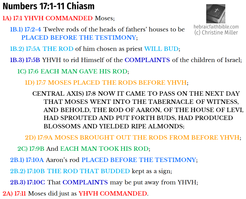 Num 17:1-11 Chiasm | hebraicfaithbible.com