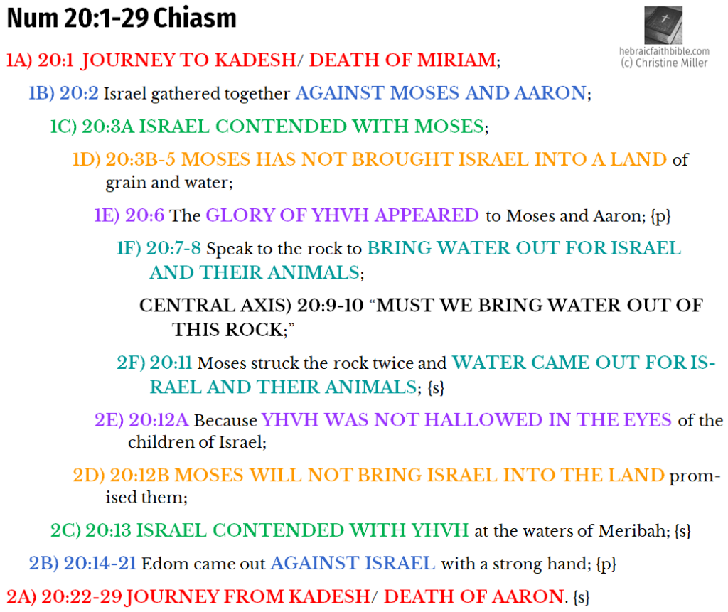 Num 20:1-29 Chiasm | hebraicfaithbible.com