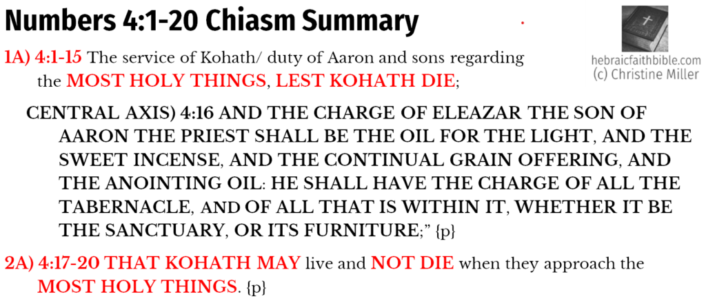 Num 4:1-20 Chiasm | hebraicfaithbible.com