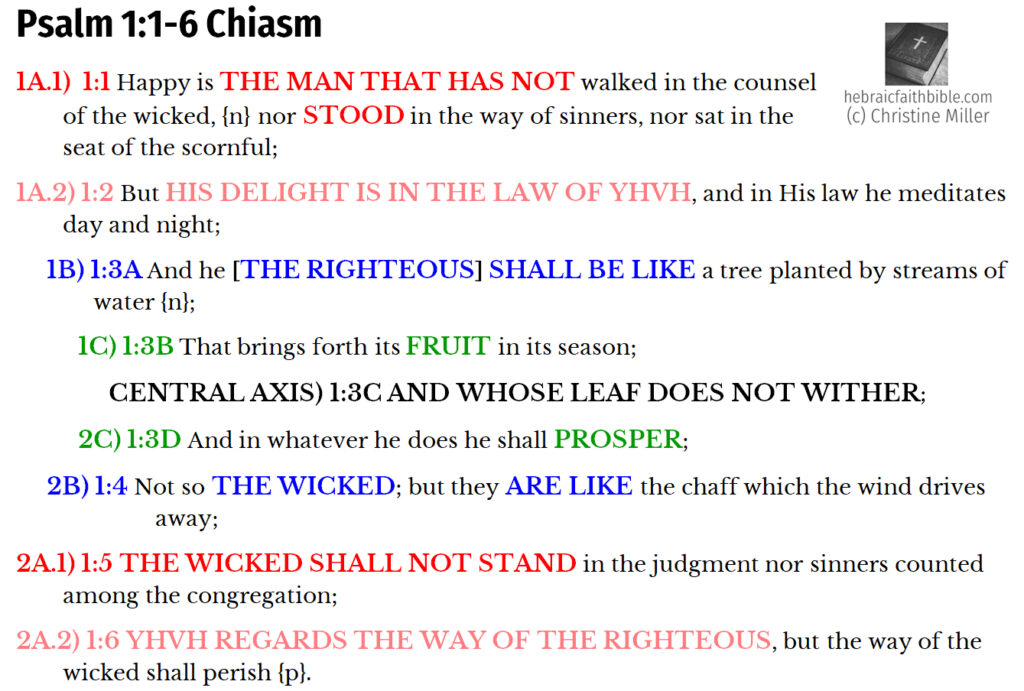 Psa 1:1-6 Chiasm | hebraicfaithbible.com