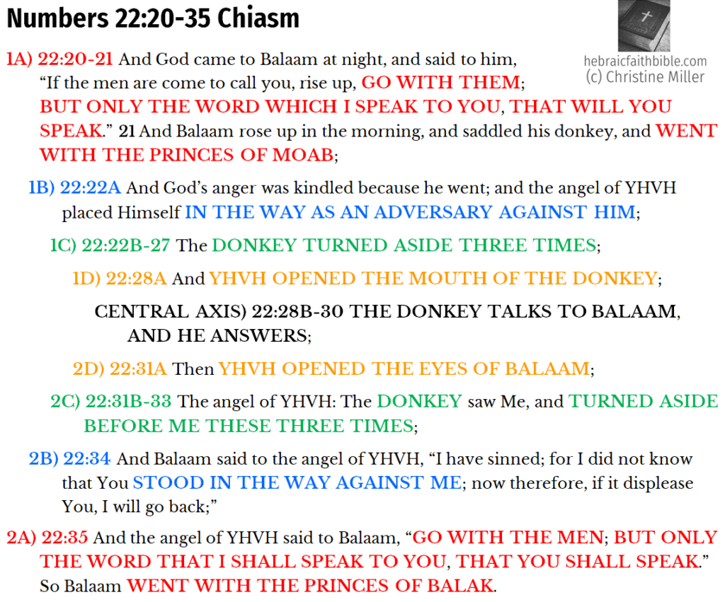 Num 22:20-35 Chiasm | hebraicfaithbible.com