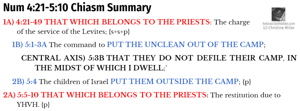 Num 4:21-5:10 Chiasm Summary | hebraicfaithbible.com