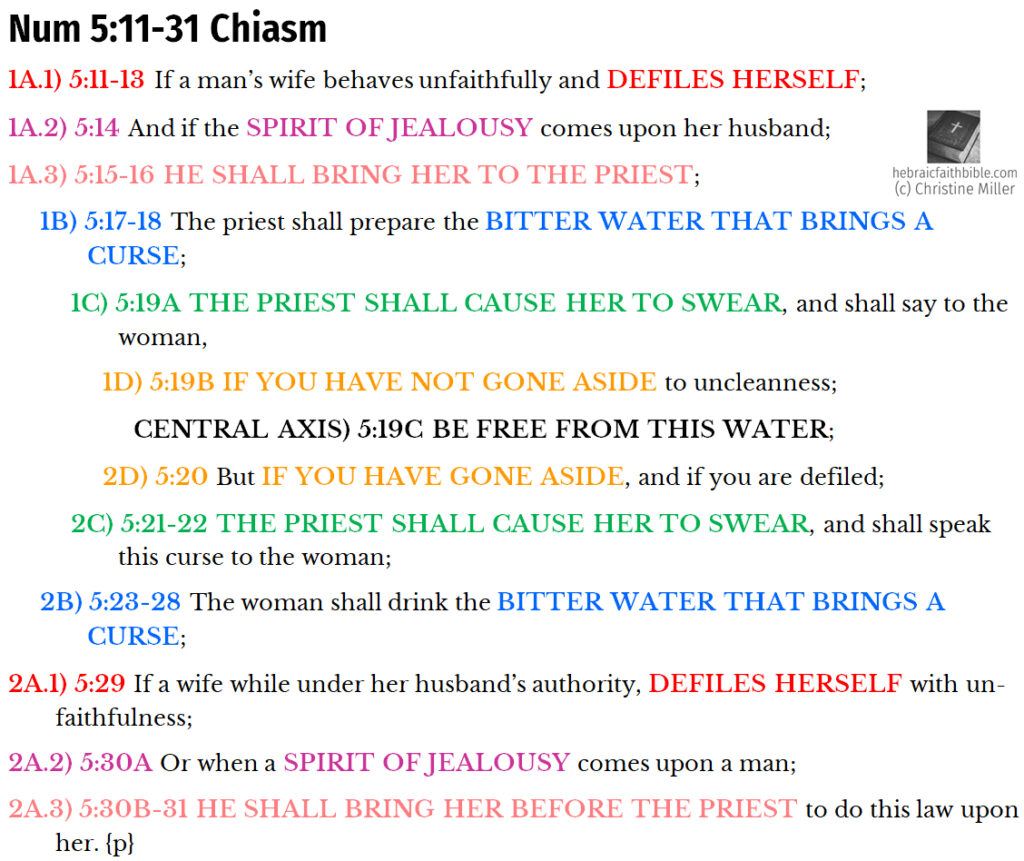 Num 5:11-31 Chiasm | hebraicfaithbible.com