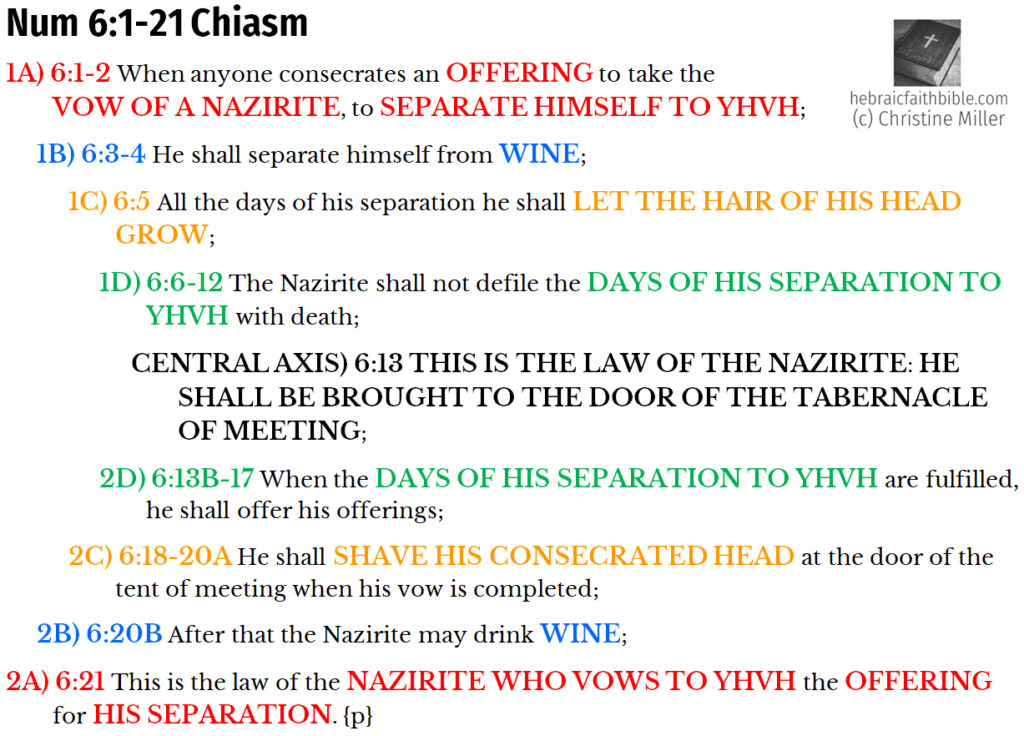 Num 6:1-21 Chiasm | hebraicfaithbible.com