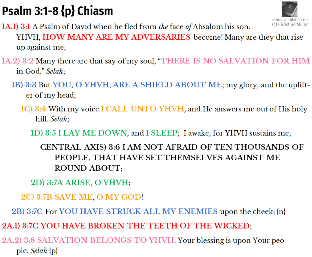 Psa 3:1-8 {p} Chiasm | hebraicfaithbible.com