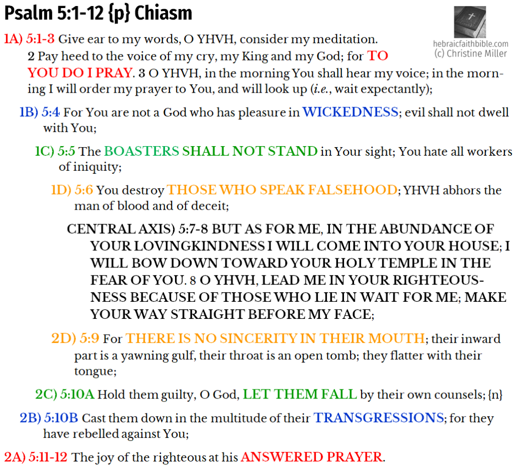 Psalm 5 Chiastic Structure