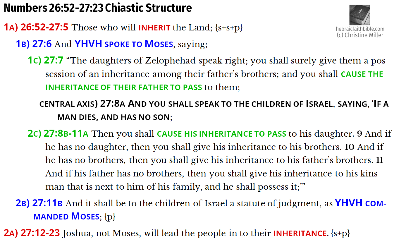 Num 26:52-27:23 Chiasm | hebraicfaithbible.com