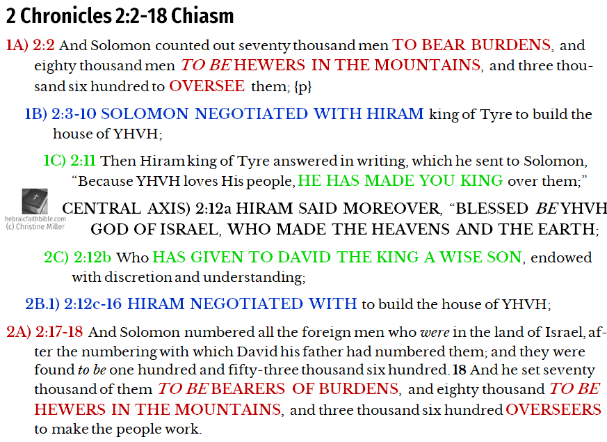 2 Chr 2:2-18 Chiasm | hebraicfaithbible.com