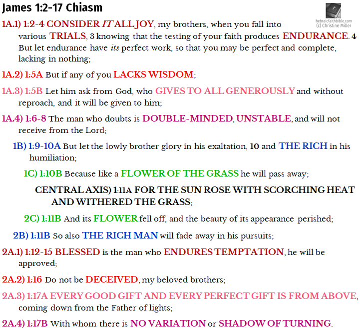 Jam 1:2-17 Chiasm | hebraicfaithbible.com