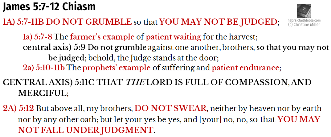 Jam 5:7-12 Chiasm | hebraicfaithbible.com