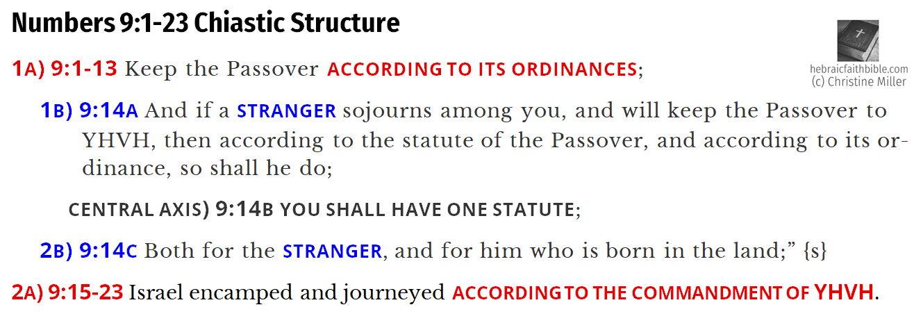 Num 9:1-23 Chiasm | hebraicfaithbible.com